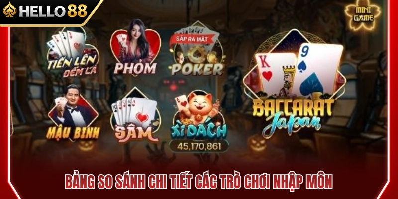 Bảng đối chiếu cụ thể những tựa game dành cho người mới 